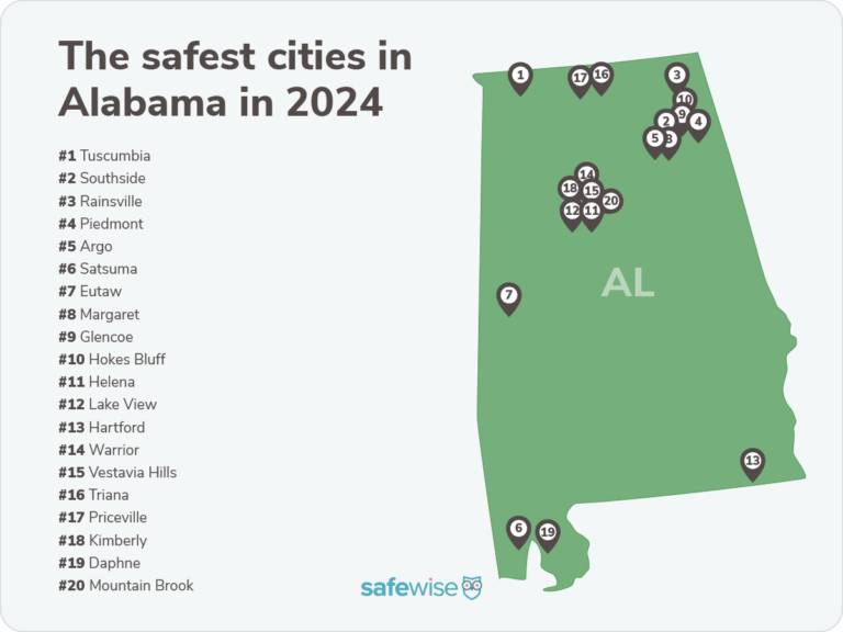 SafeWise Safest Cities in Alabama 2024