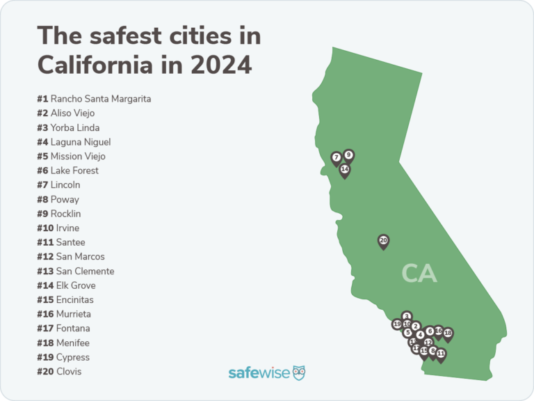 Silhouette of California with pins where the safest cities are.