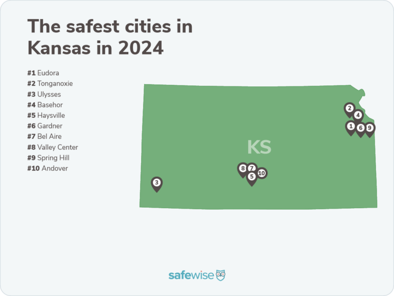 Kansas's Safest Cities of 2024 SafeWise