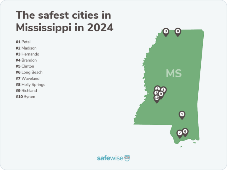 Mississippi s Safest Cities Of 2024 SafeWise mississippi-s-safest-cities-of-2024-safewise