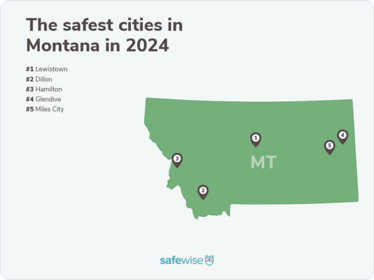 Montana's Safest Cities of 2024 SafeWise