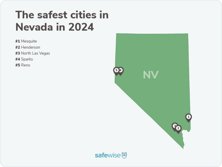 Nevada's Safest Cities of 2024 SafeWise