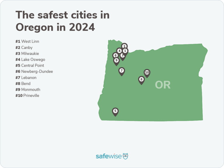 Silhouette of Oregon with pins marking where the safest cities are located.