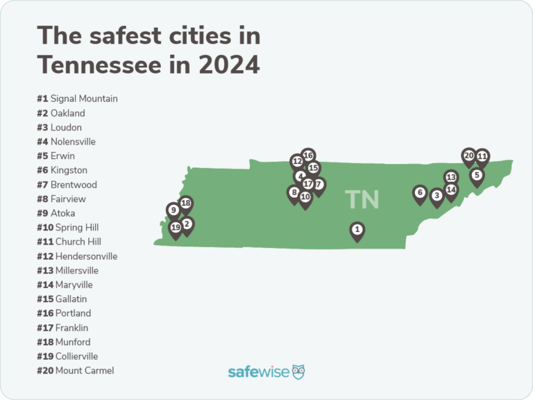 Silhouette of Tennessee with pins marking where the safest cities are located.
