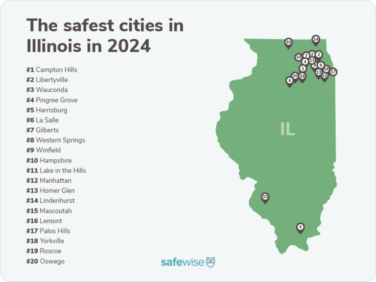 Silhouette of Ilinois with pins marking where the safest cities are.