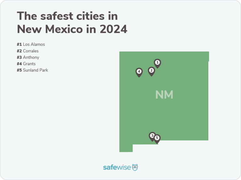Silhouette of New Mexico with pins marking where the safest cities are located.