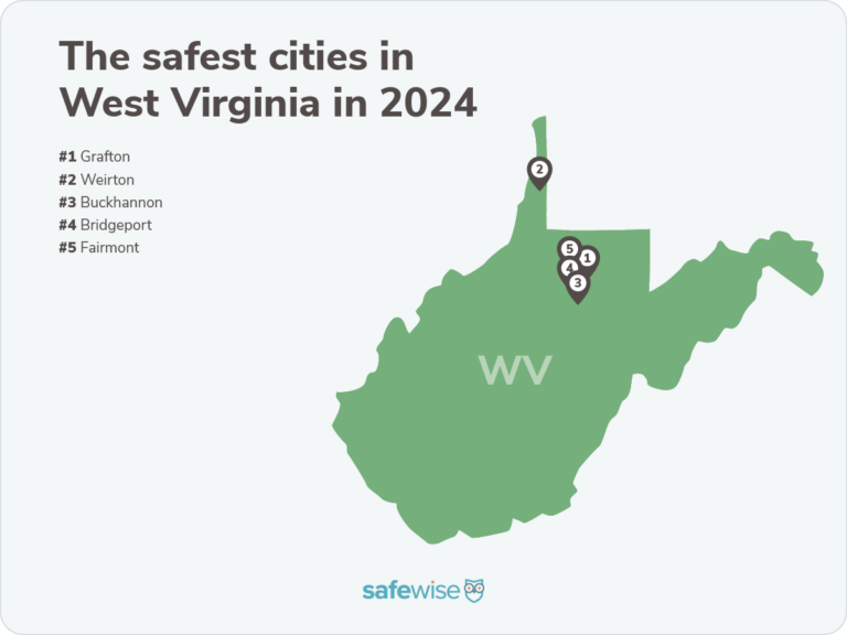 Safest Cities in West Virginia 2024