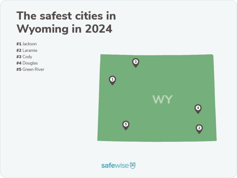 Safest cities in Wyoming 2024