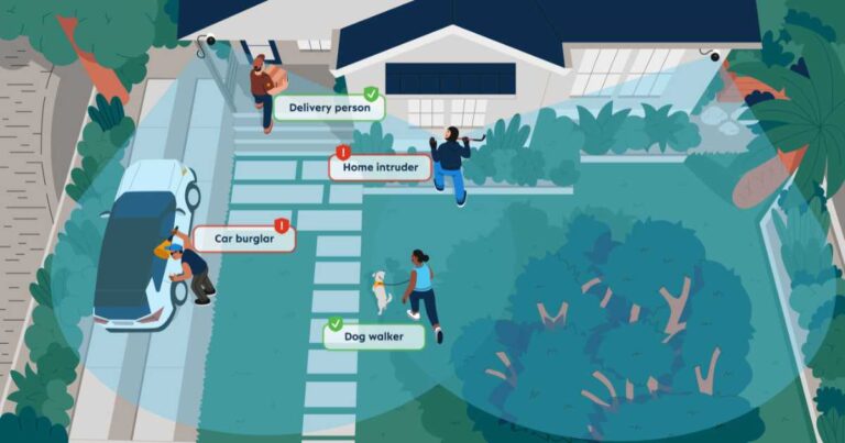 Illustration showing what SimpliSafe outdoor cameras with live guard can do.