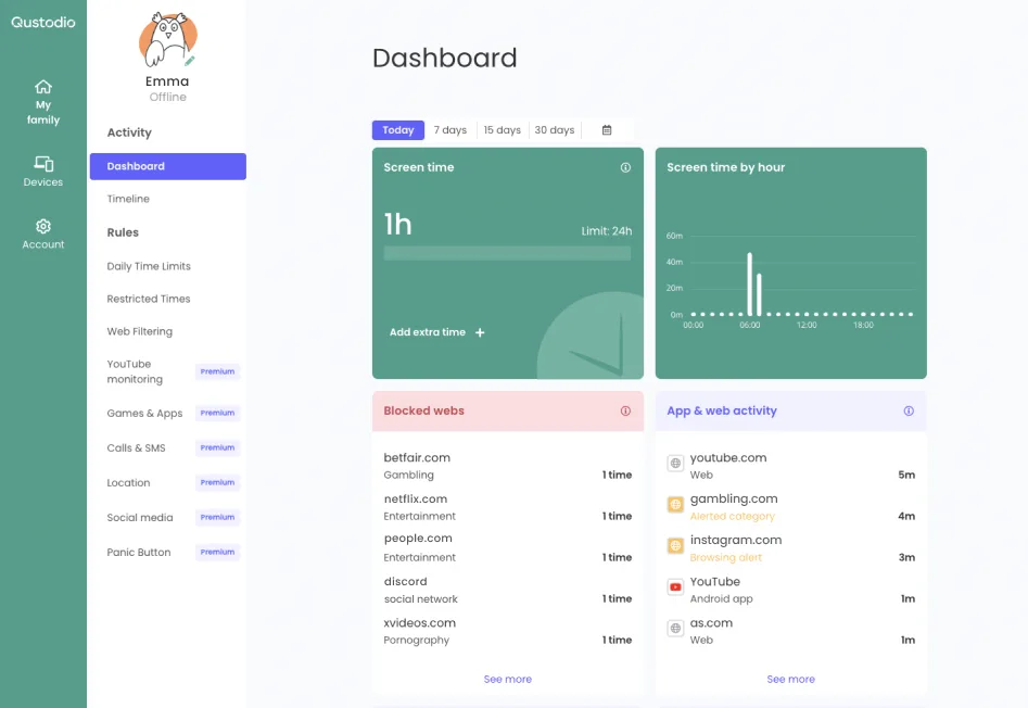 Qustodio's dashboard gives you in-depth insights into your child's online activity all in one, easy place.