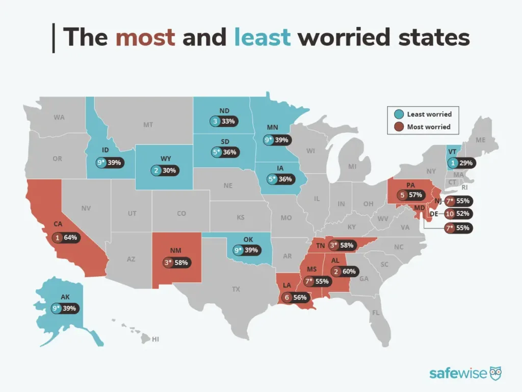 A map of the U.S. showing which states are most and least concerned about crime and safety. California is the most worried and Vermont is the least worried.