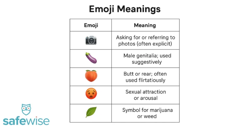 Emoji meanings Camera: Asking for or referring to photos (often explicit) Eggplant: Male genitalia; used suggestively Peach: Butt or rear; often used flirtatiously Hot face: Sexual attraction or arousal Leaf or herb: Symbol for marijuana or weed