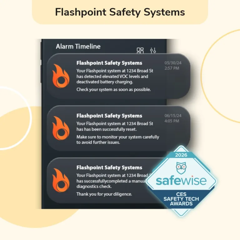 Flashpoint Safety Systems named a SafeWise Best of CES 2026 winner in the disaster prevention category. Read more about Flashpoint on its website.