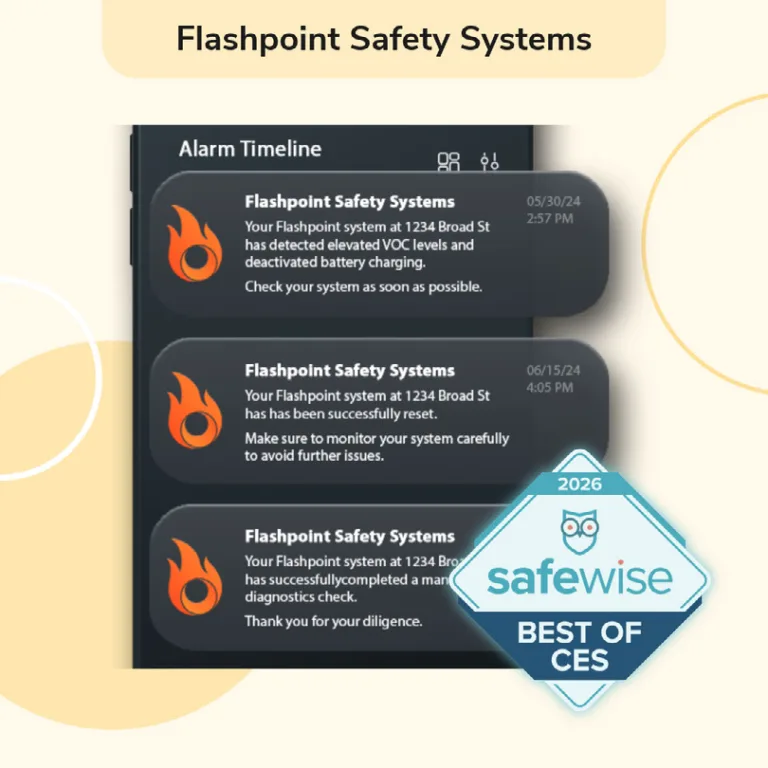 Flashpoint Safety Systems named a SafeWise Best of CES 2026 winner in the disaster prevention category. Read more about Flashpoint on its website.