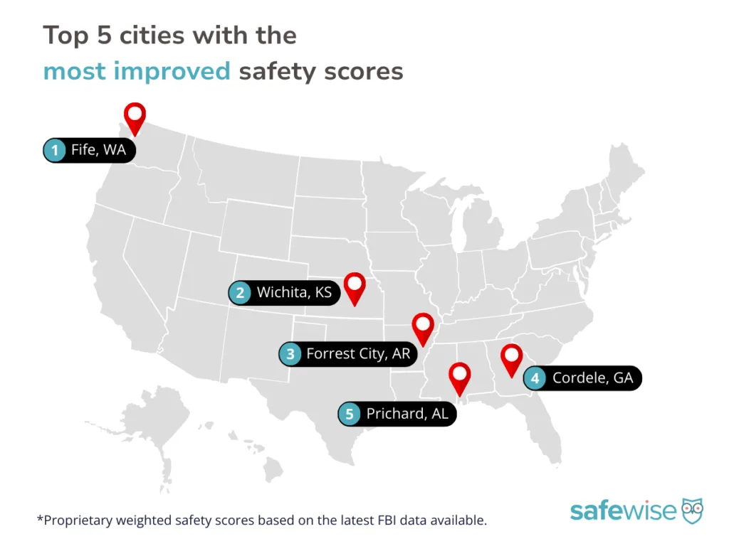 US Map showing the location of the top 5 cities with most improved safety scores