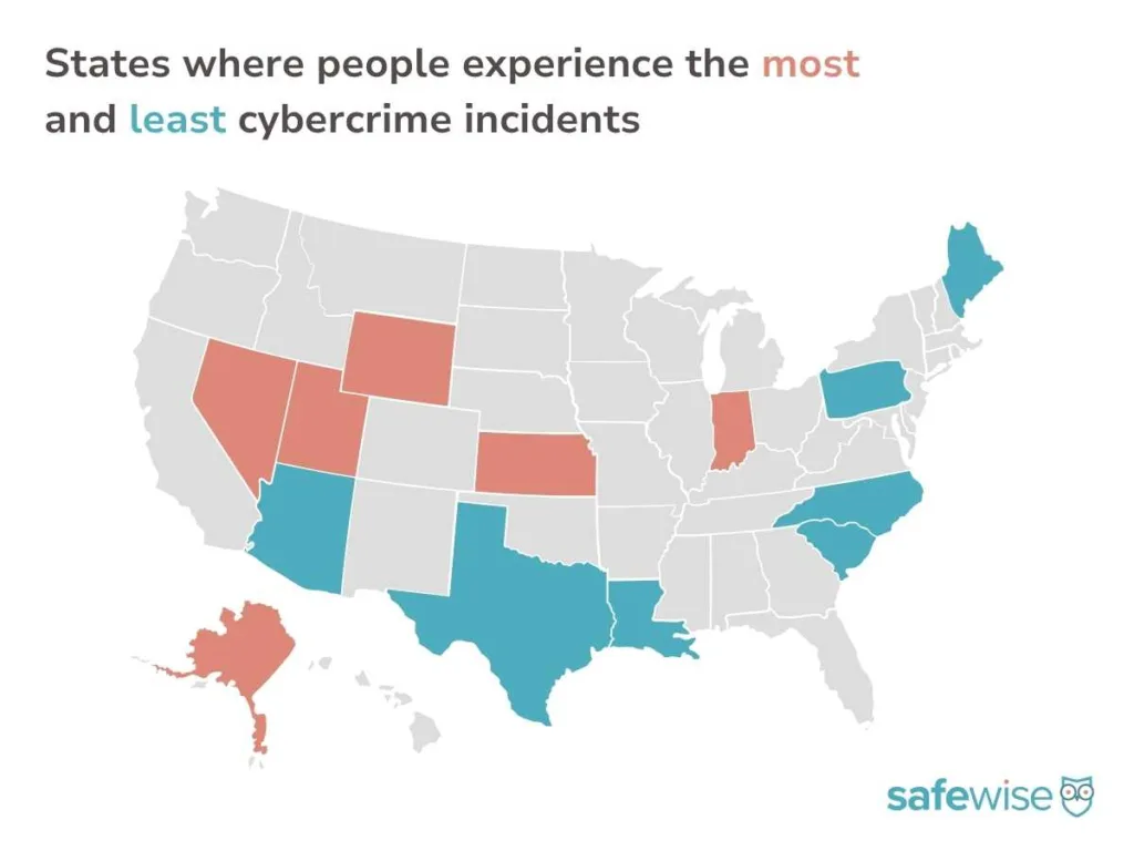A map of the United States showing the states where people report the most and the fewest experiences with cybercrime, according to the SafeWise 2026 State of Safety Report.