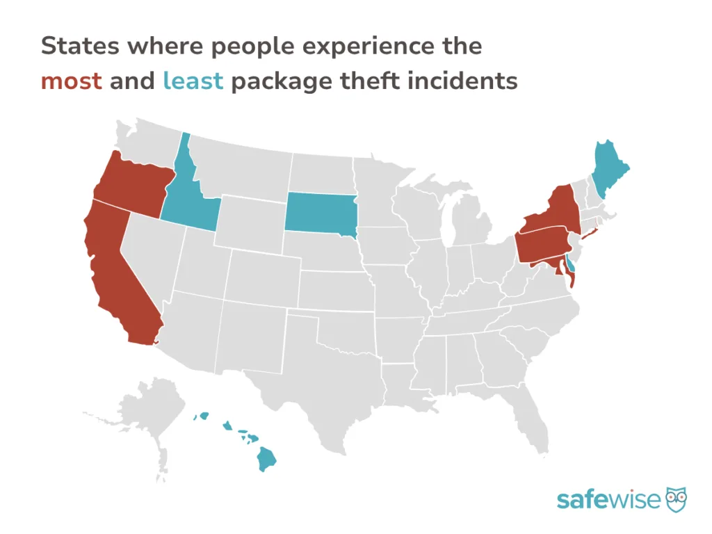 A map of the United States showing the states where people reported the most and least personal experiences with package theft, according to the SafeWise 2026 State of Safety Survey.