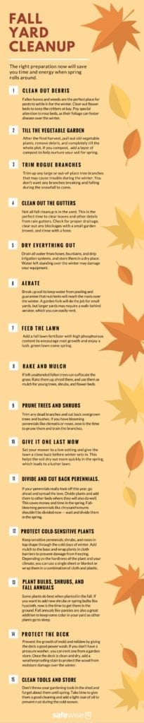 The 15 Must-Dos of Fall Yard Cleanup | SafeWise