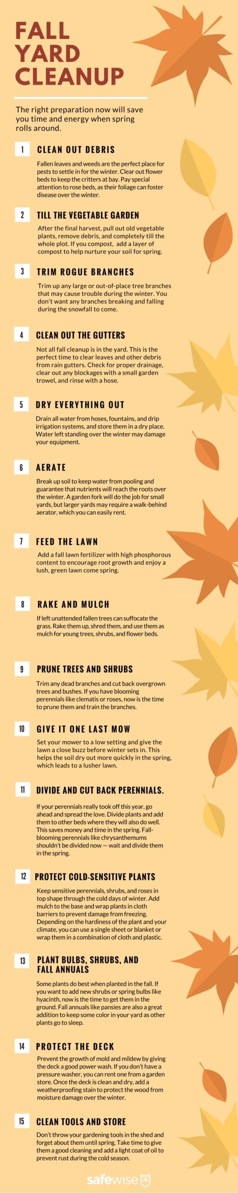 fall yeard cleanup checklist